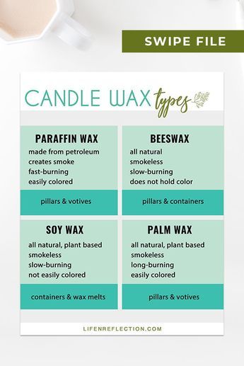 Candle Scents Recipes, Candle Making For Beginners, Lilin Aroma, Candle Making Recipes, Diy Candles Easy, Candle Recipes, Wax Candles Diy, Candle Making Ideas, Candles Homemade