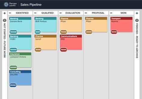 20 Kanban Board Examples in 2021 | ClickUp Blog Kanban Board Ideas Office, Kanban Board Ideas, Personal Kanban Board, Personal Kanban, Digital Board, Kanban Board, Crm System, Portfolio Management, Activity Board