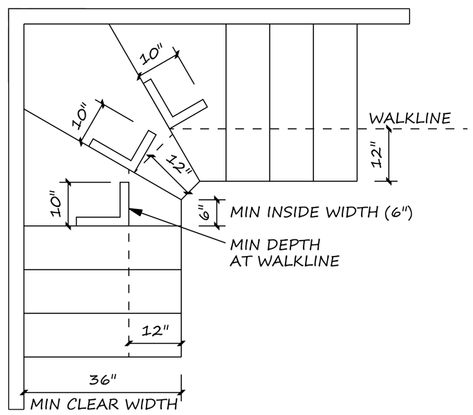 Tread Thickness and Nosing sizes can only be modified in the Drawing Options prior to sketching in the stairs. Description from softplantuts.com. I searched for this on bing.com/images Stair Dimensions, Winder Stairs, Staircase Layout, Stair Layout, درج السلم, Stair Plan, Attic Lighting, Winding Staircase, Building Stairs