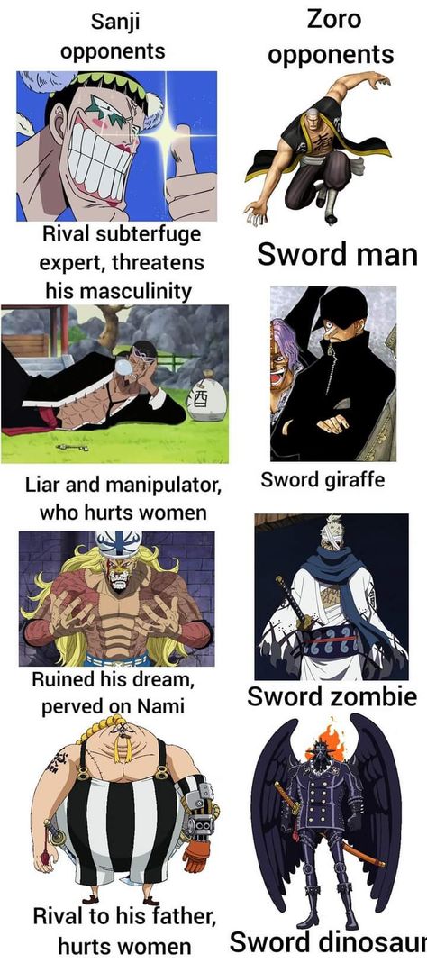 Kaku One Piece, Noxus League Of Legends, One Piece Cartoon, One Piece Meme, One Piece Crew, One Piece Funny, One Peice Anime, One Piece Images, One Piece Comic