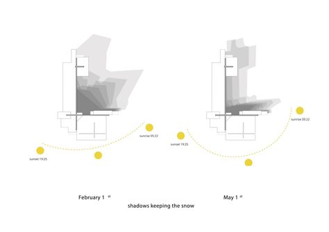 Gallery of Inverted House / The Oslo School of Architecture and Design + Kengo Kuma & Associates - 34 Shadow Diagram Architecture, Sun Diagram Architecture, Sun Architecture, Sun Diagram, Shadow Architecture, Site Analysis Architecture, Architecture Portfolio Layout, Kengo Kuma, Architecture Presentation Board