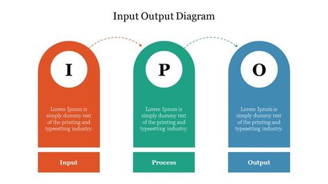 Stay tuned with SlideEgg for professionally crafted Input And Output Diagram PowerPoint Templates to show the input, process, and output diagrams. Input Process Output Template, Conceptual Framework Template, Presentation Google Slides, Diagram Template, Conceptual Framework, Slide Presentation, Diagram Design, Ppt Presentation, Ppt Template