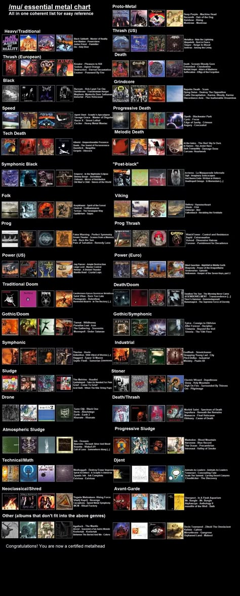 metal chart Metal Genres Chart, Metal Song Recommendations, Different Types Of Metal Music, Heavy Metal Playlist Cover, Heavy Metal Playlist Names, Different Types Of Rock Music, Types Of Metal Music, Metal Love Songs, Metal Playlist Covers