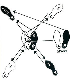 Warhol, A. (1962). Dance Diagram (the Charleston) [Painting]. Retrieved January 9, 2018 Ballet Basics, Trading Card Ideas, Great Gatsby Themed Party, Dance Silhouette, Steps Dance, Gatsby Themed Party, Swing Dancing, Swing Dance, Dance Steps