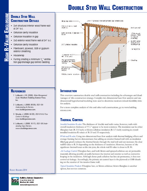 ETW: Wall - Double Stud Wall Construction Straw House, Cellulose Insulation, Green Building Design, Building Science, Passive Solar Homes, Wooden House Design, Framing Construction, Double Stud, Fiberglass Insulation