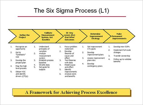 6+ Process Map Templates – Free PDF, Excel Document Format Download | Free & Premium Templates Six Sigma Black Belt, Process Mapping, Stakeholder Analysis, Process Map, Map Template, Six Sigma, Lean Six Sigma, Project Presentation, Process Improvement