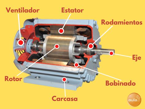 Partes de un motor eléctrico Simplifying Expressions, Motor Listrik, Electric Motor, Sign Up, Bee, Electricity, Cars