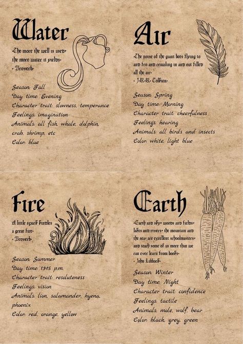 Symbolic Symbols, Sagittarius Art, Magick Symbols, Witchcraft Books, Wiccan Magic, Elemental Magic, Buku Harry Potter, Witch Stuff, Magic Spell Book