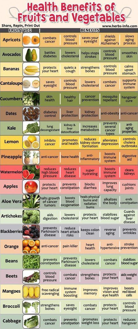 Health Benefits Of Fruits, Benefits Of Fruits, Fruit Health, Tomato Nutrition, Calendula Benefits, Fruit Health Benefits, Nutrition Chart, Matcha Benefits, Lemon Benefits