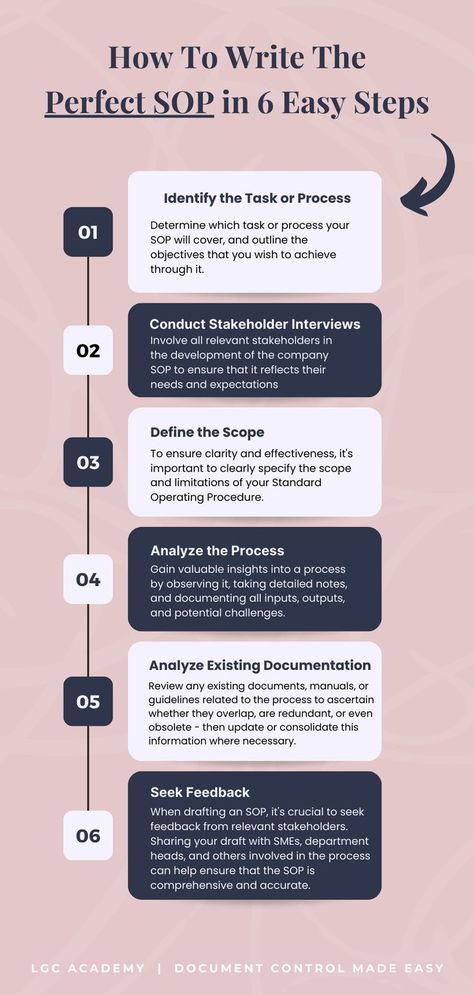 Standard Operating Procedure writing tips Procedure Writing, Standard Operating Procedure Design, Business Plan Example Writing, Procedure Manual Template, Operating Model Infographic, Standard Operating Procedure Examples, Standard Operating Procedure, Procedural Writing, Process Improvement