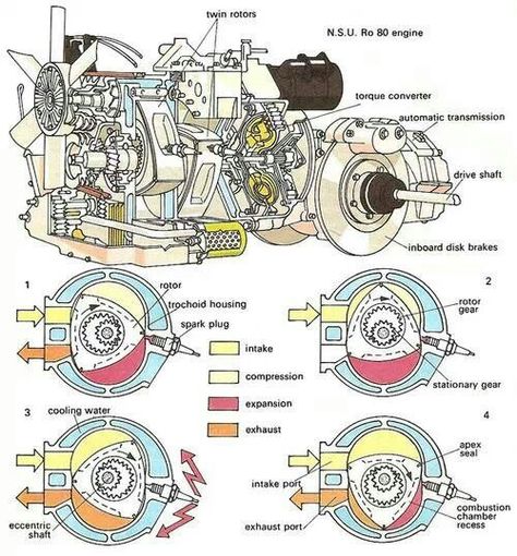 Rotary engine diagram Wankel Engine, Auto Mechanics, Model Engineering, Rotary Engine, Engine Diagram, Internal Combustion Engine, Mazda Rx8, Mechanic Life, Future Tense