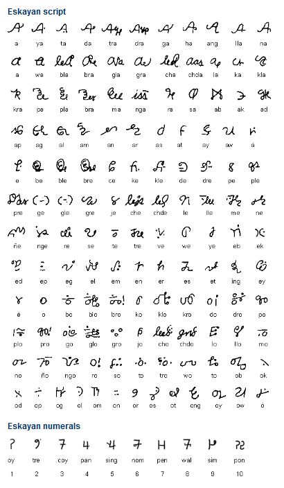 Eskayan is a language isolate spoken on the Philippine island of Bohol. The exact number of speakers is uncertain and while the language is unrelated to any other, it does share syntactic and morphological features with Boholano-Visayan, the main language of Bohol, and there are also Spanish influences. The Eskayan people speak Cebuano as their everyday language and use Eskayan for prayers, songs and formal speeches. (...) Writing Symbols, Spanish Alphabet Letters, Code Alphabet, Ancient Alphabets, Different Alphabets, Ancient Scripts, Alphabet Lore, Spanish Alphabet, Ancient Languages