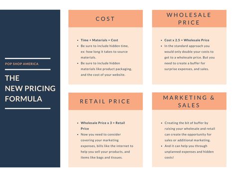 Wholesale Pricing Formula, How To Calculate Price Of Your Product, How To Price Your Products, Product Pricing Worksheet, Perfume Diy, Pricing Formula, Pricing Strategies, Cost Sheet, Auto Upholstery