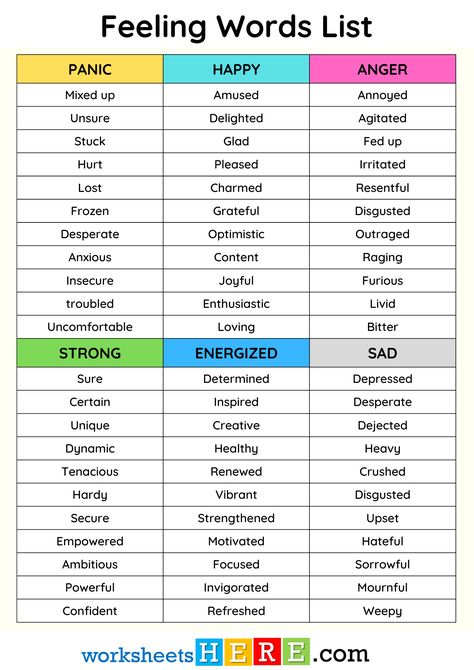 Feeling Words List and Examples PDF Worksheet For Students - WorksheetsHere.com Words For Feelings, Feeling Words List, Feeling Words, Words List, Feelings Words, Fed Up, Word List, Bitter, Anger