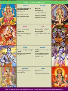 I-Heart-Hinduism — Trimurti. Hindu Gods Hindu Vedas, Hindu Symbols, Chaos Magick, Indian Culture And Tradition, Indian History Facts, Hindu Rituals, Bhakti Yoga, Hindu Dharma, Vedic Mantras