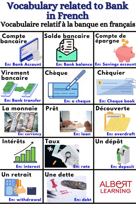 French Language Learning Kids, Common French Phrases, French Language Basics, French Articles, Learning French For Kids, French Basics, French Conversation, French Flashcards, Basic French Words