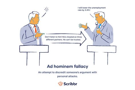 Ad hominem fallacy (or ad hominem) is an attempt to discredit someone’s argument by personally attacking them. Instead of discussing the argument itself, Fallacy Examples, Persuasive Techniques, Ad Hominem, Logical Fallacies, Leadership Abilities, Discussion Topics, Double Standards, Quantum Mechanics, Family Values