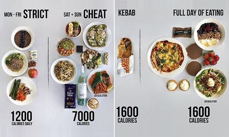 Shocking reality behind your guilty pleasures stack up in calories Equalution Meal Plan, Cheat Meals Ideas, Healthy Cheat Meals, Healthy Food Logo, Fast Food Logos, Eating Carrots, Snacks Under 100 Calories, Healthy Food Swaps, Nutrition Classes