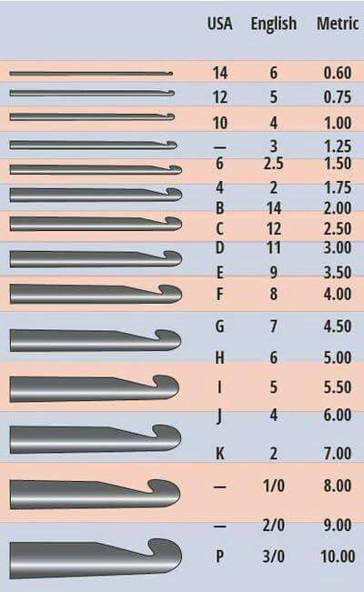 Needle size chart More Crochet Hook Sizes Chart, Háčkované Lemy, Crochet Symbols, Confection Au Crochet, Crochet Geek, Crochet Tools, All Free Crochet, Crochet Simple, Crochet Instructions