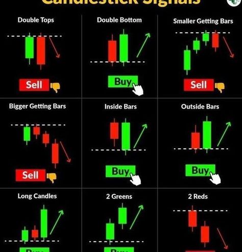 Candlestick Chart Patterns, Chart Patterns Trading, Candle Stick Patterns, Forex Trading Quotes, Forex Trading Strategies Videos, Technical Analysis Charts, Stock Chart Patterns, Candle Pattern, Forex Trading Training