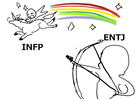 Entj Relationships, Infp Relationships, Entj Personality, Infp Personality Type, Infp Personality, Mbti Relationships, Myers Briggs Personality Types, Mbti Character, Infp T