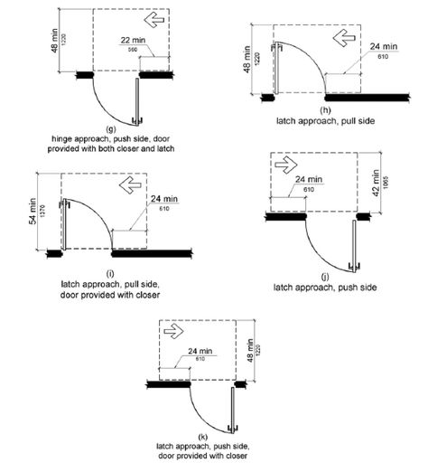 Gallery of A Simple Guide to Using the ADA Standards for Accessible Design Guidelines - 4 Interior Design Guidelines, Door Drawing, Ada Bathroom, Accessible Design, Swinging Doors, Simple Designs To Draw, Design Guidelines, Aging In Place, Building Code