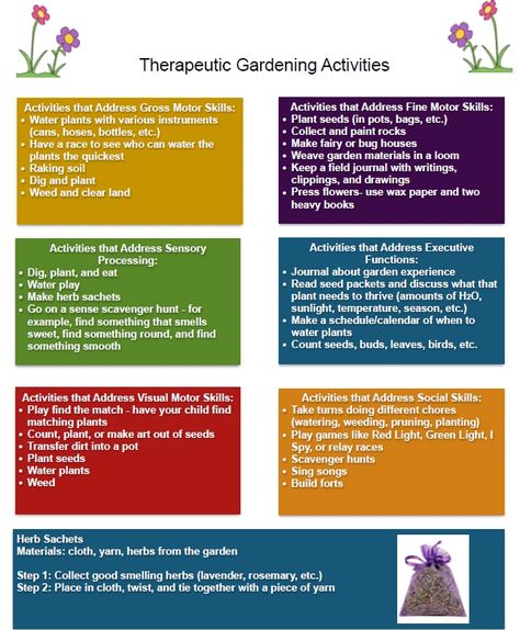 Therapy Garden Design, Horticulture Therapy Activities, Horticultural Therapy Activities, Therapeutic Recreation Activities, Experiential Therapy Activities, Ecotherapy Activities, Horticulture Activities, Therapeutic Horticulture, Therapeutic Garden