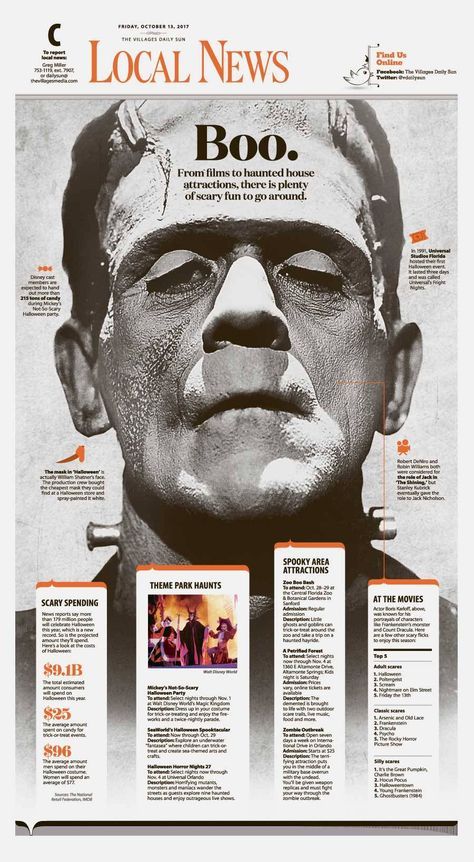 Boo.For this spooky page previewing Halloween, designer Grace Stamper found the perfect image of Frankenstein’s monster to illustrate this dynamic page full of scary delights. Newspaper Design Inspiration, Magazine Page Layouts, Newspaper Design Layout, Newsletter Layout, Newspaper Layout, Newspaper Front Pages, Front Page Design, Page Layout Design, Newspaper Cover