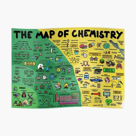 Chemistry Classroom Decor, Chemistry Poster, Conservation Of Mass, Chemistry Teacher Gift, Chemistry Posters, Chemistry Art, Chemistry Classroom, Homeschool Decor, Chemistry Lessons