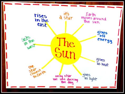 Sun - Form of this anchor chart with facts that 3rd grade TEKS ... Sun Anchor Chart, 5th Grade Science Experiments, 5th Grade Science Projects, Solar System Unit, Science Anchor Charts, 1st Grade Science, First Grade Science, Third Grade Science, Sun Painting