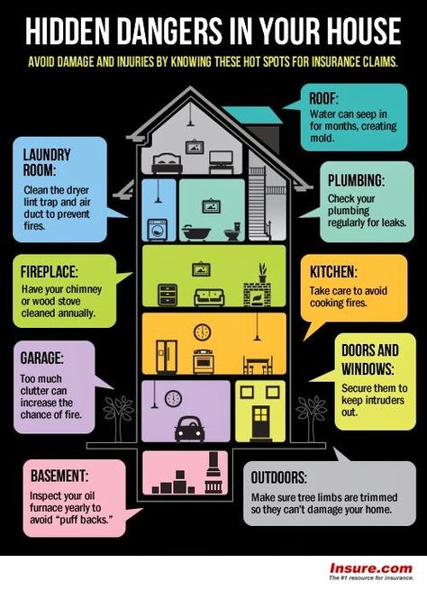 Insure.com Hidden Dangers in Your House Homeowner Tips And Tricks, House Design Tips, Home Inspector Marketing Ideas, House Buying Tips, House Hacking, House Safety, House Checklist, Buying First Home, Home Safety Tips