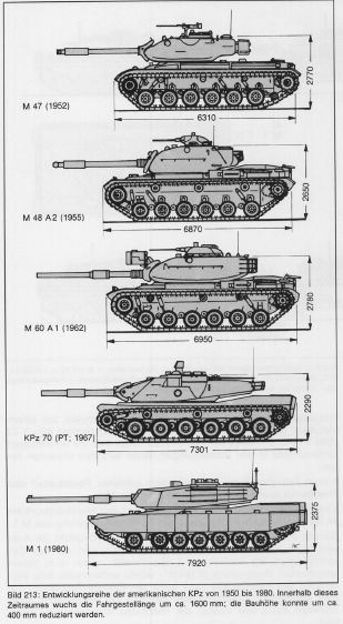 Main Ground Combat System (MGCS) and Euro Main Battle Tank (EMBT) - Page 4 - Mechanized Warfare - Sturgeon's House Tank Concept Art, Army Structure, Tank Drawing, Army Drawing, Future Tank, Tank Warfare, Military Illustration, Military Tank, Main Battle Tank