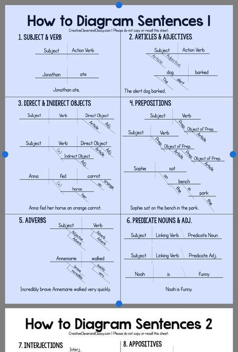 How to diagram sentences Diagram Sentences, Sentence Diagramming, Diagramming Sentences, Cc Essentials, Grammar And Punctuation, Teaching Grammar, Teaching Ela, Classical Conversations, English Classroom