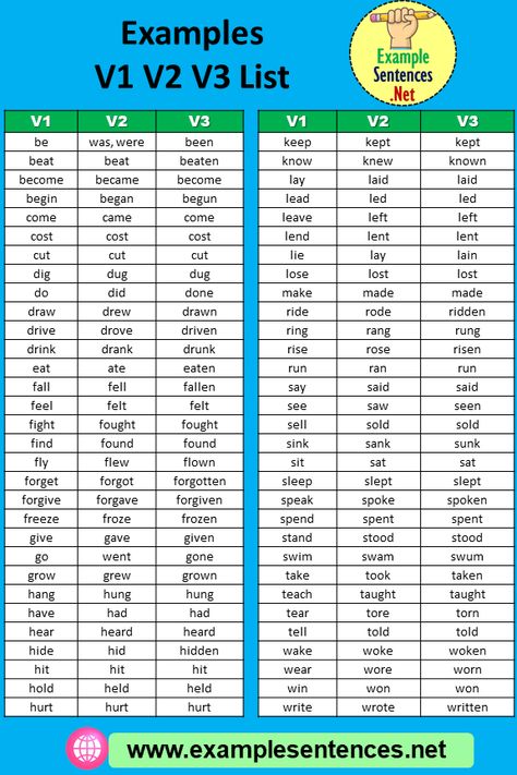 Examples V1 V2 V3 List, Detailed Verb 1 2 3 List in English - Example Sentences Verb 1 Verb 2 Verb 3, Forms Of Verb, V1 V2 V3 Forms Of Verbs, Verbs 3 Forms, 1000 English Verbs Forms, Three Forms Of Verb, Types Of Verbs, Verb Words, Verbs List