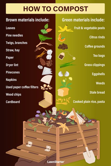 How To Start Composting, Composting 101, Diy Fertilizer, Compost Bin Diy, How To Compost, Diy Compost, Worm Composting, Chest Congestion, Garden Compost