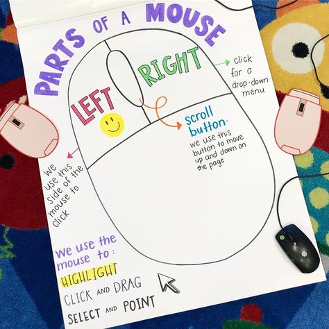 Parts of a mouse! This anchor chart is SUPER helpful for my kinder students to learn how to use the mouse. They usually start kindergarten… Computer Lab Bulletin Board Ideas, Computer Lab Posters, Computer Activities For Kids, Computer Lab Decor, School Computer Lab, Elementary Computer Lab, Computer Lab Lessons, Computer Lab Classroom, Elementary Technology