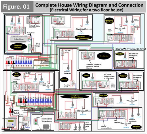 House Wiring Diagram Home, Electrical Wiring Diagram Houses, Electrical Circuit Diagram Projects, House Wiring Diagram, 2 Floor House, Hvac Diy, Electrical Panel Wiring, Residential Wiring, Home Wiring