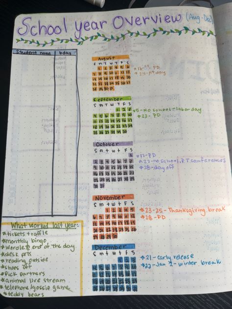 Working on the other half, but I like what I’ve done so far! I hadn’t seen enough teacher bujo pages. #bujo #teacherbujo #teacherjournal #schoolyearoverview #bulletjournal #teacherbulletjournal Teacher Bujo, Bujo Pages, Tutoring Business, Bujo Ideas, Todo List, The Other Half, Other Half, Color Activities, Planner Bullet Journal