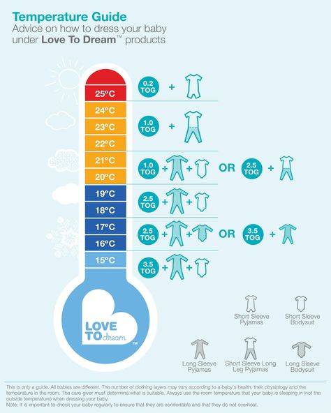 A little guide on how to dress your baby using the Love To Dream swaddles. Baby Temperature, Love To Dream Swaddle, Parenting Knowledge, Baby Education, Baby D, Baby Health, Organic Fabrics, Baby Sleep, Baby Dress