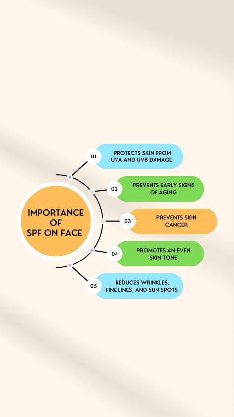 Sunscreen Benefits Skin Care, Spf Benefits, Sunscreen Packaging, Natural Face Cleanser, Never Too Late To Start, Skin Aesthetics, Tea Health Benefits, Take Care Of Your Skin, Skincare Quotes