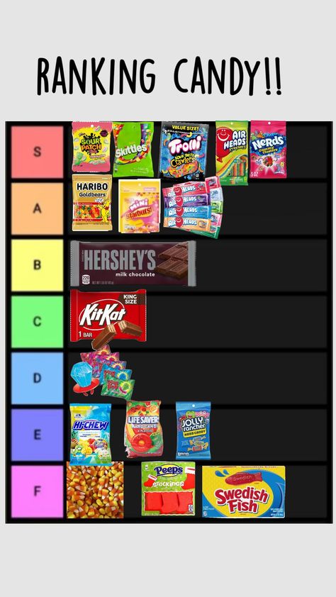 ranking candy!! remix and show us your favorite candy 🍬 🍭🍫 #jesuslovesyou #haveablessedday Hi Chew, Popular Candy, Swedish Fish, Sour Patch, Best Candy, Favorite Candy, Have A Blessed Day, Hard Candy, Show Us