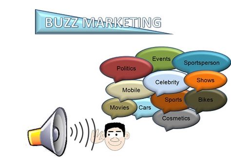 Buzz marketing Growth Marketing Strategy, Marketing Strategy Examples, Buzz Marketing, Marketing Strategy Infographic, Marketing Definition, Word Of Mouth Marketing, Word Of Mouth, Cars Movie, Event Marketing