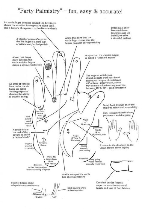 Palm Reading Lines, Palm Reading Charts, Astrology For Beginners, Palmistry Reading, Psychic Development Learning, Reading Charts, Witch Spirituality, Magic Spell Book, Wiccan Spell Book