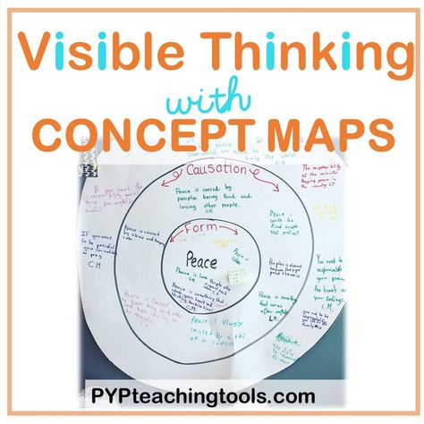 Concept mapping is a fantastic, multi-faceted form of making thinking visible. 🤓 Read more below! #ibpypearlyyears #ibpypclassroom #ibpypteacher #ibpypschool #ibpyp #pypteaching #pypteachingtools #pyp #ibpypteacher https://www.pypteachingtools.com/blog/enhancing-conceptual-understanding-in-the-ib-pyp-the-power-of-concept-maps-in-the-classroom Ib Pyp Classroom, Concept Mapping, Ib Classroom, Concept Maps, Central Idea, Conceptual Understanding, Concept Map, Year 5, Future Classroom