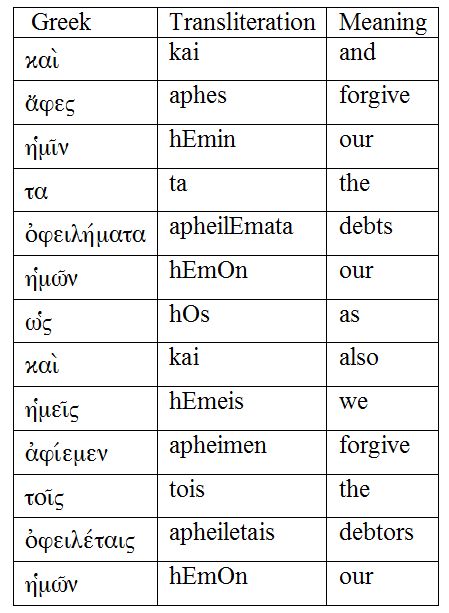 Lords-Prayer-In-Greek--5 Greek Words And Meanings, Greek Learning, Biblical Greek, Aramaic Language, Learning Greek, Koine Greek, Greek Phrases, Greek Language Learning, Learn Greek