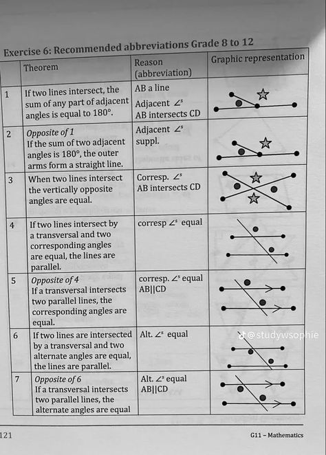 Non Euclidean Geometry, Euclidean Geometry Notes, Geometry Math Notes, Maths Formula Book, Geometry Notes, Math Formula Chart, Formula Chart, Euclidean Geometry, Teaching Geometry