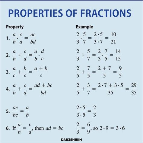 Fractions Formulas, Algebra Formulas, Math Lab, Study Flashcards, Math Tutorials, Math Notes, Math Vocabulary, Physics And Mathematics, Math Words