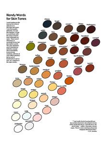 Writer's Design | Skin Tones Skin Color Chart, Painting Skin, Skin Color Tattoos, Writing Characters, Colors For Skin Tone, Descriptive Writing, Writing Dialogue, Writing Art, Writing Resources