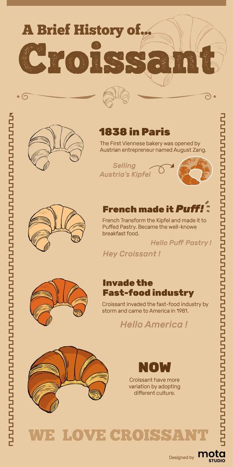 Croissant infographic Infographic Food, Food Illustration Design, History Infographic, Croissant Recipe, Bakery Branding, Food Infographic, Coffee Store, Food History, Food Illustration