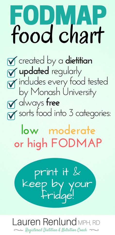 A free FODMAP food chart! Sorts every food into 3 categories: low moderate or high FODMAP. Created by a dietitian and updated regularly. Great for printing off and keeping by your fridge for checking while cooking. 1200 Calorie Diet Meal Plans, Fodmap Food, Low Fodmap Diet Recipes, Ibs Diet, Fodmap Diet Recipes, Food Map, Best Smoothie, Food Chart, Food Charts